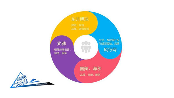 2299能殺入互聯網電視圈嗎？49寸風行電視體驗評測