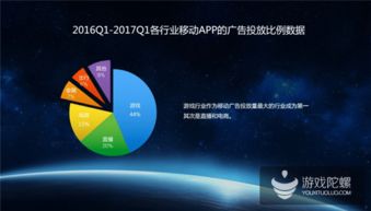 熱云數(shù)據(jù)報告揭示移動廣告亂象 75%異常點擊率背后的刷量產(chǎn)業(yè)鏈